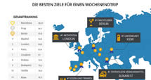 Prag und Tschechien: in ein reizvolles Land im Privatjet kommen und geniessen.